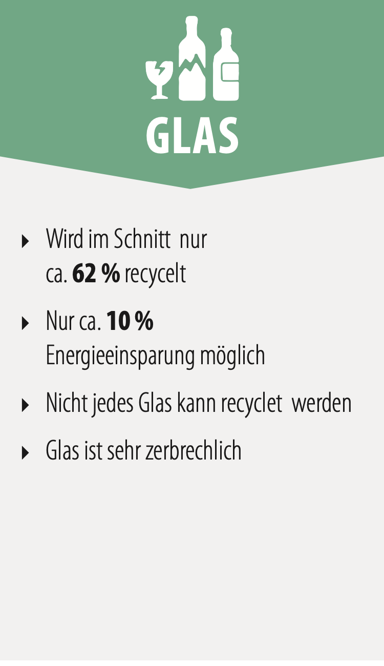 Glasverpackungen haben weniger Vorteile - auch für die Umwelt
